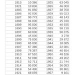 déclaration de récolte de 1815 à 1959